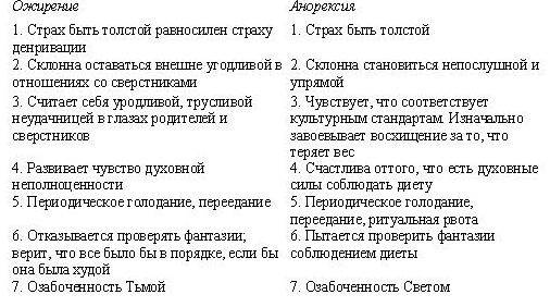 Иллюстрация к книге — Сова была раньше дочкой пекаря. Ожирение, нервная анорексия и подавленная женственность [i_009.jpg]