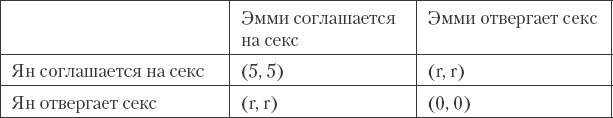 Как сохранить любовь в браке