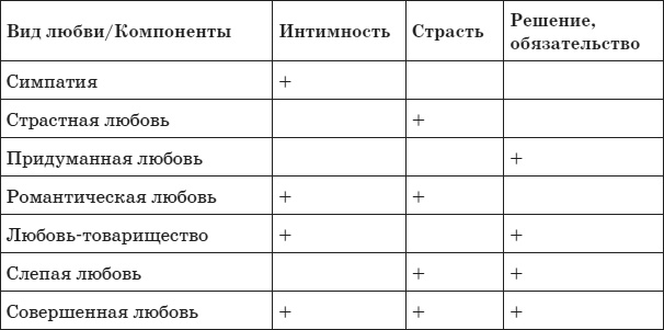 Иллюстрация к книге — Психология любви, или Какого цвета ваша личность? [i_005.jpg]