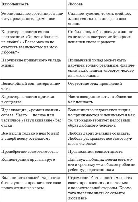 Иллюстрация к книге — Психология любви, или Какого цвета ваша личность? [i_007.jpg]