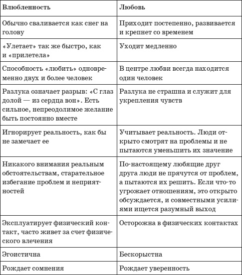Иллюстрация к книге — Психология любви, или Какого цвета ваша личность? [i_008.jpg]