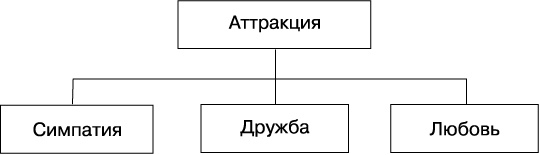 Иллюстрация к книге — Психология любви, или Какого цвета ваша личность? [i_010.jpg]