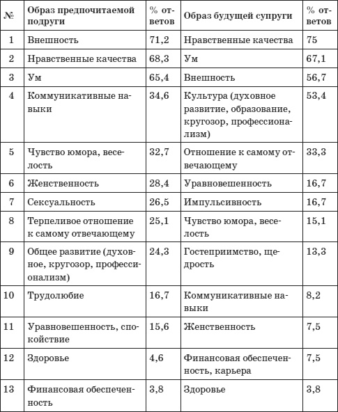 Иллюстрация к книге — Психология любви, или Какого цвета ваша личность? [i_012.jpg]
