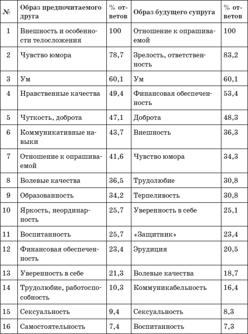 Иллюстрация к книге — Психология любви, или Какого цвета ваша личность? [i_013.jpg]
