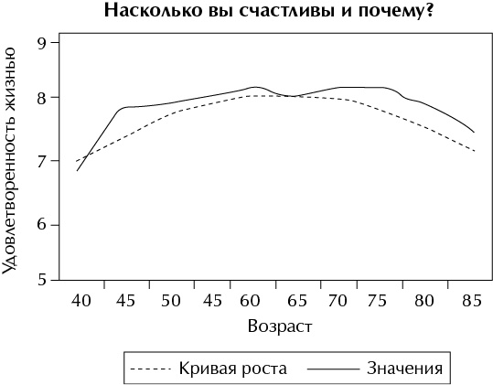 Иллюстрация к книге — Психология счастья. Новый подход [i_006.jpg]