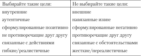 Иллюстрация к книге — Психология счастья. Новый подход [i_013.jpg]