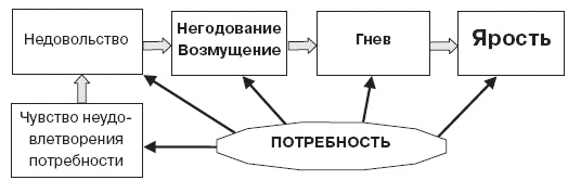 Иллюстрация к книге — Семь смертных грехов, или Психология порока для верующих и неверующих [i_039.jpg]
