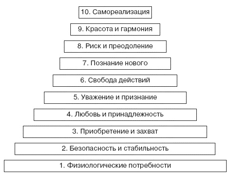 Иллюстрация к книге — Семь смертных грехов, или Психология порока для верующих и неверующих [i_040.jpg]