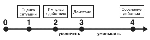 Иллюстрация к книге — Семь смертных грехов, или Психология порока для верующих и неверующих [i_045.jpg]