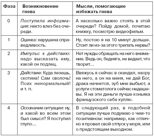 Иллюстрация к книге — Семь смертных грехов, или Психология порока для верующих и неверующих [i_047.jpg]