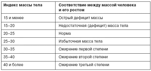 Иллюстрация к книге — Семь смертных грехов, или Психология порока для верующих и неверующих [i_064.jpg]