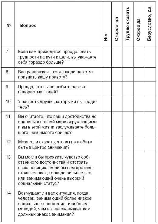 Иллюстрация к книге — Семь смертных грехов, или Психология порока для верующих и неверующих [i_077.jpg]