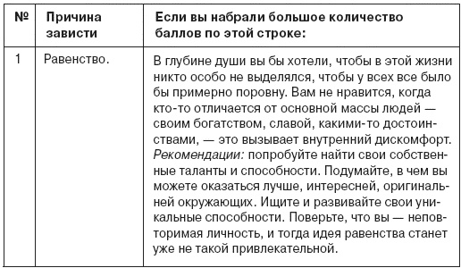 Иллюстрация к книге — Семь смертных грехов, или Психология порока для верующих и неверующих [i_086.jpg]