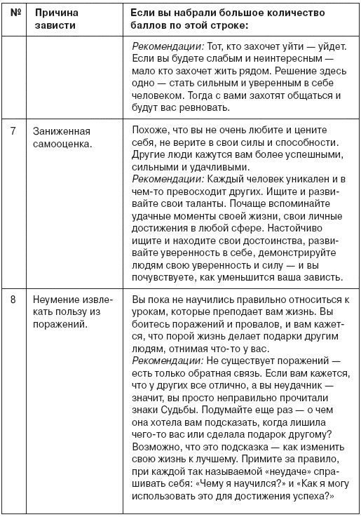 Иллюстрация к книге — Семь смертных грехов, или Психология порока для верующих и неверующих [i_089.jpg]