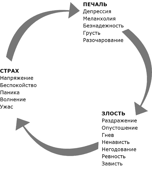 Иллюстрация к книге — 7 мифов о любви. Путешествие из страны разума в страну вашей души [_36275.jpg]