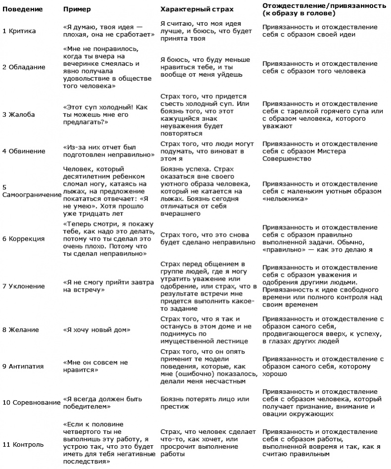 Иллюстрация к книге — 7 мифов о любви. Путешествие из страны разума в страну вашей души [tabl2.jpg]