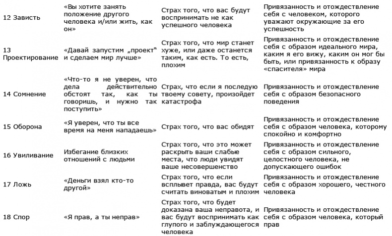 Иллюстрация к книге — 7 мифов о любви. Путешествие из страны разума в страну вашей души [tabl3.jpg]