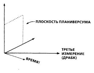 Иллюстрация к книге — Планиверсум. Виртуальный контакт с двухмерным миром [img_101.jpg]