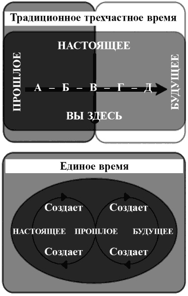 Иллюстрация к книге — Без революций. Работаем над собой, оставаясь в гармонии [_30877.jpg]