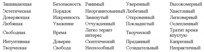Иллюстрация к книге — Без революций. Работаем над собой, оставаясь в гармонии [tabl2_2.jpg]