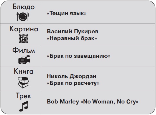Иллюстрация к книге — Ты - суперличность. Остальных - к черту! [i_015.jpg]