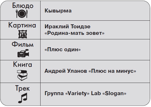 Иллюстрация к книге — Ты - суперличность. Остальных - к черту! [i_020.jpg]