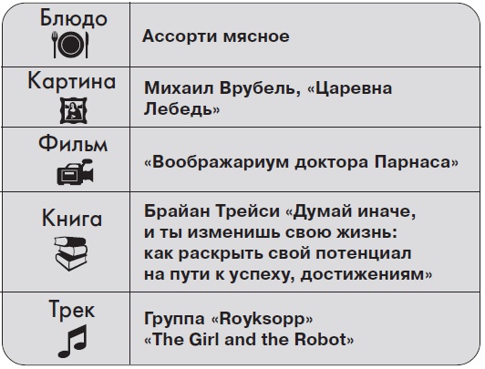 Иллюстрация к книге — Ты - суперличность. Остальных - к черту! [i_086.jpg]