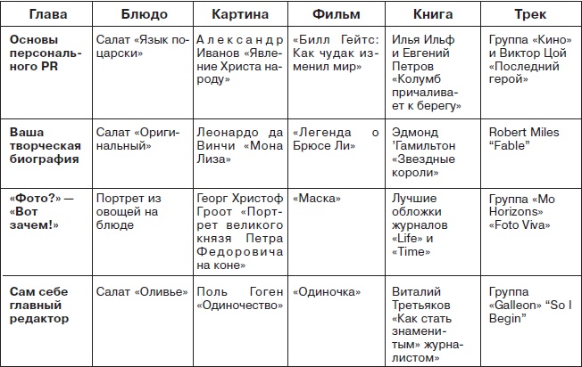 Иллюстрация к книге — Ты - суперличность. Остальных - к черту! [i_091.jpg]
