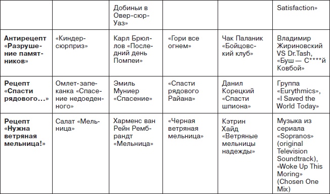 Иллюстрация к книге — Ты - суперличность. Остальных - к черту! [i_096.jpg]