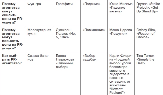 Иллюстрация к книге — Ты - суперличность. Остальных - к черту! [i_103.jpg]