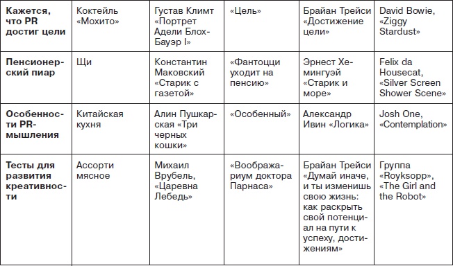 Иллюстрация к книге — Ты - суперличность. Остальных - к черту! [i_105.jpg]