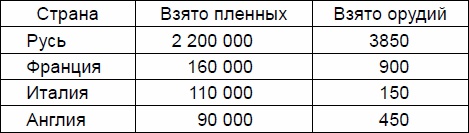 Иллюстрация к книге — Русские землепроходцы - слава и гордость Руси [_17.jpg]