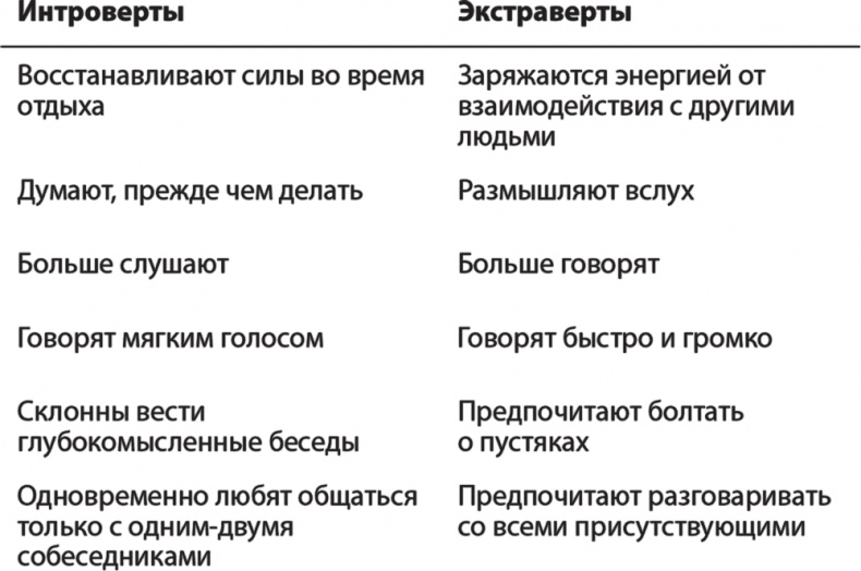 Иллюстрация к книге — Карьера для интровертов. Как завоевать авторитет и получить заслуженное повышение [i_001.jpg]
