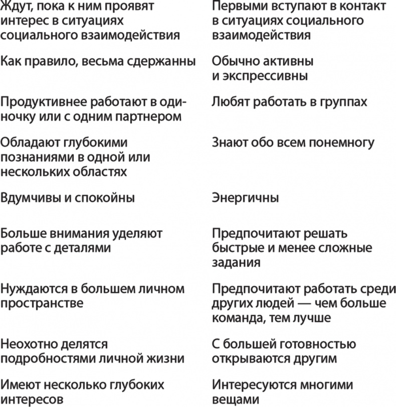 Иллюстрация к книге — Карьера для интровертов. Как завоевать авторитет и получить заслуженное повышение [i_002.jpg]