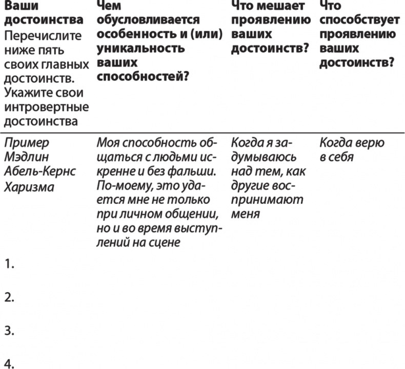 Иллюстрация к книге — Карьера для интровертов. Как завоевать авторитет и получить заслуженное повышение [i_006.jpg]