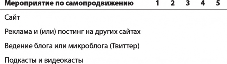 Иллюстрация к книге — Карьера для интровертов. Как завоевать авторитет и получить заслуженное повышение [i_010.jpg]