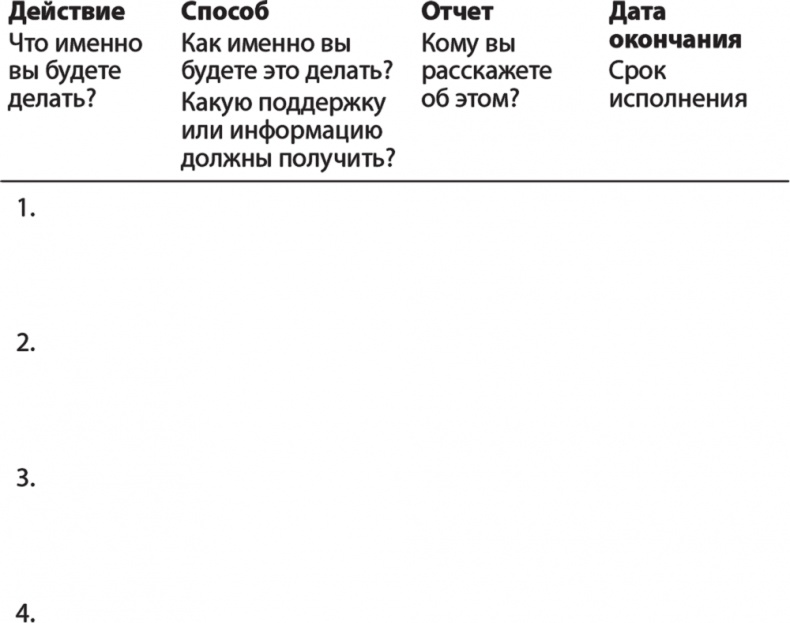 Иллюстрация к книге — Карьера для интровертов. Как завоевать авторитет и получить заслуженное повышение [i_019.jpg]