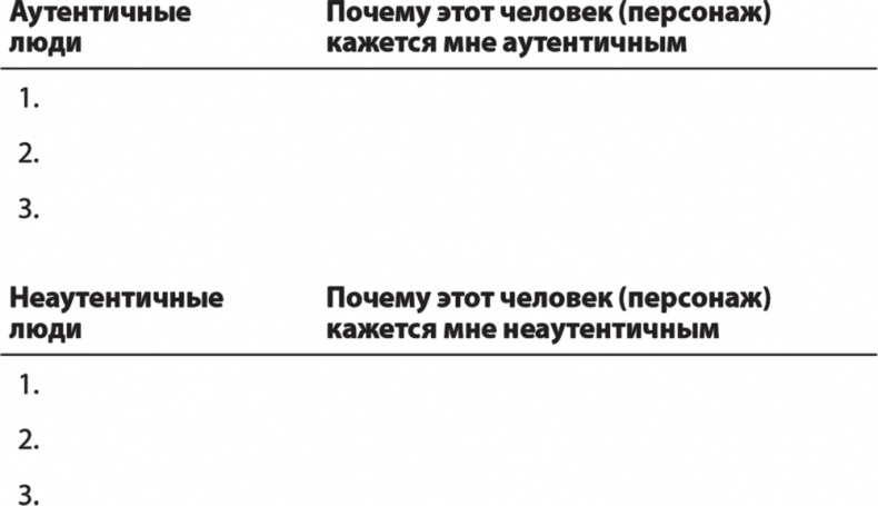 Иллюстрация к книге — Карьера для интровертов. Как завоевать авторитет и получить заслуженное повышение [i_022.jpg]