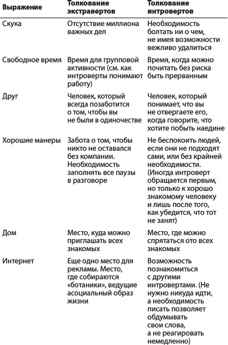 Иллюстрация к книге — Карьера для интровертов. Как завоевать авторитет и получить заслуженное повышение [i_027.jpg]