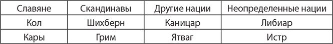 Иллюстрация к книге — История руссов. Славяне или норманны? [i_003.jpg]