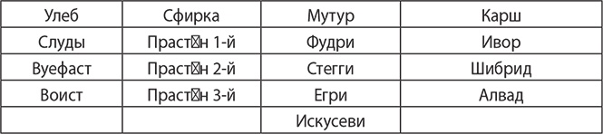 Иллюстрация к книге — История руссов. Славяне или норманны? [i_004.jpg]