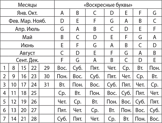 Иллюстрация к книге — История руссов. Варяги и русская государственность [i_004.jpg]