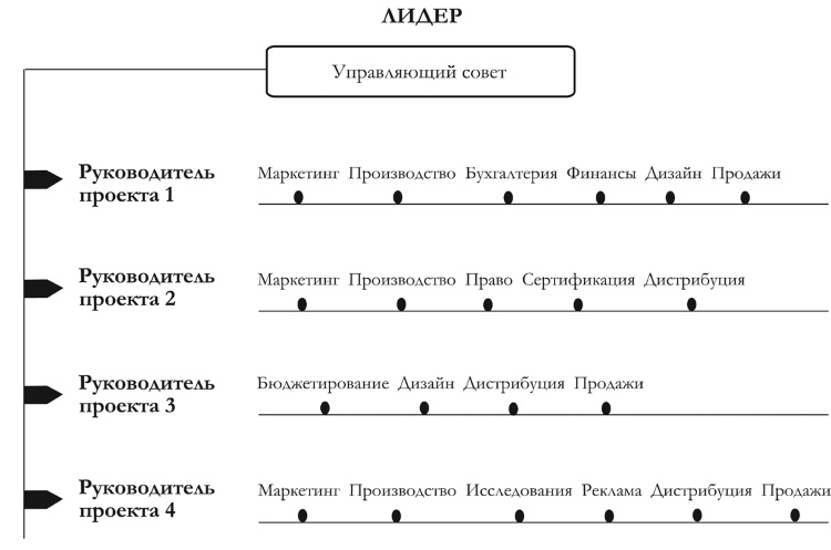 Практикум лидера