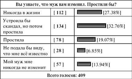 Антистресс для женщин Антистресс для женщин