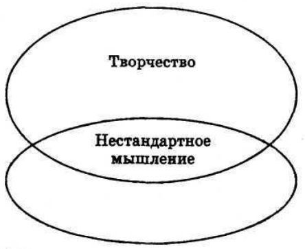 Иллюстрация к книге — Серьезное творческое мышление [doc2fb_image_02000014.jpg]