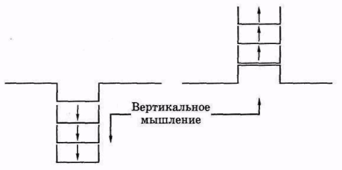 Иллюстрация к книге — Серьезное творческое мышление [doc2fb_image_03000012.jpg]