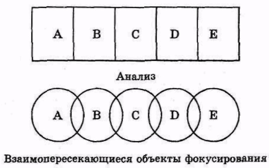 Иллюстрация к книге — Серьезное творческое мышление [doc2fb_image_03000017.jpg]
