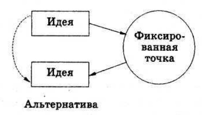 Иллюстрация к книге — Серьезное творческое мышление [doc2fb_image_0300001C.jpg]