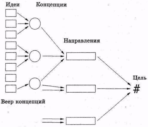 Иллюстрация к книге — Серьезное творческое мышление [doc2fb_image_0300001E.jpg]