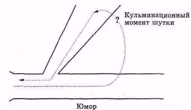 Иллюстрация к книге — Серьезное творческое мышление [doc2fb_image_03000021.jpg]